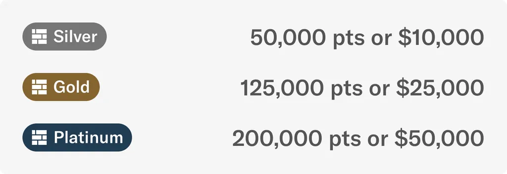 There are two paths to earning status, through Bilt Points earned or eligible spend.